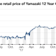 Image for article titled Japan Is Running Out Of Whisky